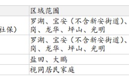 深圳分区限购政策再优化，楼市“金九银十”能否如期而至|界面新闻 · 地产