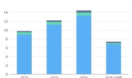 “秃头经济”推动蔓迪母公司上市，还想卖减肥药|界面新闻