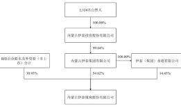 伊泰B股要约收购落定，ST新潮仍需直面这些风险|界面新闻 · 证券
