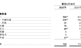 太二酸菜鱼全面“爆改”自救|界面新闻