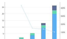 百济神州打赢“十亿美元分子”保卫战|界面新闻