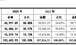 业绩下滑的陕西水电IPO终止，光伏业务产能利用率不足|界面新闻 · 证券