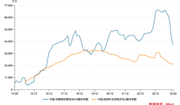 政策利率十年嬗变：7天逆回购登顶，“麻辣粉”MLF退出|界面新闻