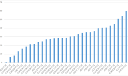 主观多头私募业绩集体回暖，头部机构普遍看好这些投资方向|界面新闻