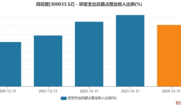 布局投顾、选股，AI能让同花顺赚到更多钱吗？|界面新闻 · 证券