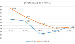 拆解上市银行业绩：中间业务收入驱动营收增长，拨备不再反哺利润|界面新闻