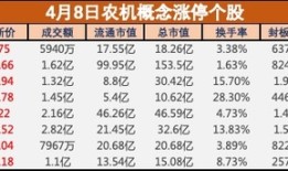 盘中必读|政策红利与市场情绪多重共振，农机板块大幅拉升，星光农机等近10股涨停|界面新闻 · 证券