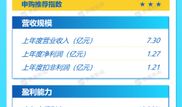 打新早报| 今日三只新股申购，探针卡第一股打新价值如何？|界面新闻 · 证券