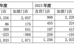 动荡中的良品铺子再换帅，杨红春第三次掌舵|界面新闻