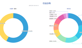 量化大厂出手！打造升级版的A500，就看南方中证A500指数增强|界面新闻
