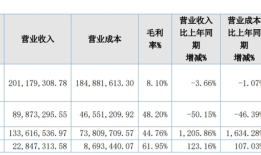 康惠制药疯狂收购后遗症凸显，连年大亏后易主在即|界面新闻 · 证券