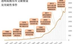 第三届“透明质酸健康日”：细胞外基质列为第13大衰老标志物，透明质酸千亿市场迎来黄金时代|界面新闻