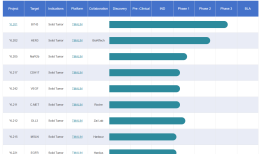 两家知名创新药研发公司就侵犯商业秘密等达成和解|界面新闻