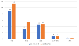 头部效应凸显，百亿私募大洗牌：量化激增、主观“换血”|界面新闻
