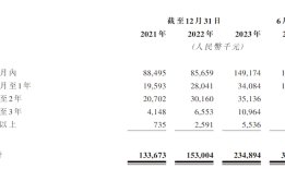 IPO雷达｜“智慧树”母公司卓越睿新二次递表港交所：应收款项、销售开支大增，上半年亏损加剧|界面新闻 · 证券