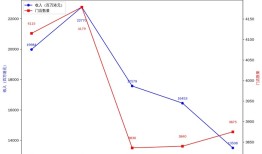 改革主推手退休后，屈臣氏何去何从？|界面新闻 · 时尚
