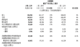 超350亿！腾讯二季度广告收入创新高，AI成关键因素|界面新闻 · 科技