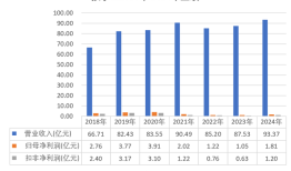 孩子王瞄准头顶生意，打算赚一家人的钱|界面新闻