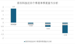 财说丨前三季度净亏超2亿，容百科技面临等多重困境|界面新闻 · 证券