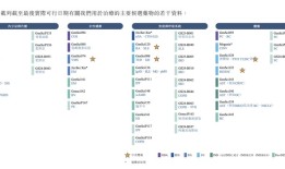 生长激素风光不再的长春高新计划港股二次上市|界面新闻