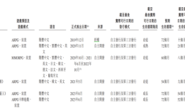 IPO雷达｜星邦互娱资金承压：关键游戏进入衰退期，付费用户数下滑|界面新闻 · 证券