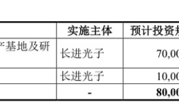 IPO雷达 | 长进光子背靠高校资源，原材料对外依赖度高、主力产品价格下滑|界面新闻 · 证券