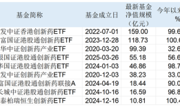 三只港股创新药ETF年内收益翻倍！散户大量涌入，连跌三天见顶了吗？|界面新闻