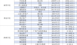 头部效应凸显，百亿私募大洗牌：量化激增、主观“换血”|界面新闻