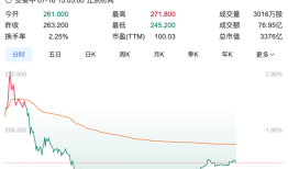 泡泡玛特预计上半年业绩大增超350%，股价却下跌逾4%|界面新闻