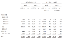 IPO雷达｜海伟电子还有多少秘密？|界面新闻 · 证券