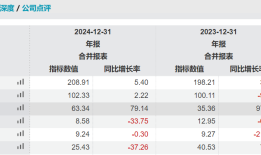招商银行原副行长朱江涛履新招商证券，“一正五副”均为“70后”|界面新闻