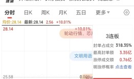 “六个核桃”母公司养元饮品再次涨停，此前斥资16亿押注半导体赛道|界面新闻