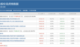 顶级游资重仓机器人、RISC-V两大概念，银轮股份、东软载波等被精准狙击|界面新闻