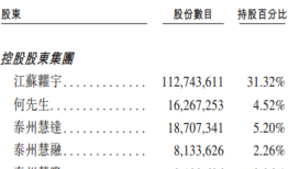 IPO雷达｜连续亏损的中慧生物赴港上市：唯一上市流感疫苗遭遇“价格战”|界面新闻 · 证券