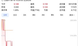 250%溢价私有化！北京建设复牌股价飙涨超200%|界面新闻 · 证券