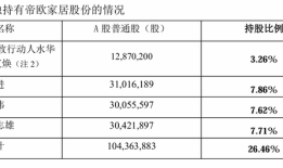 财说| 无股权交易拿下实控权？帝欧家居“债转股”阳谋|界面新闻 · 证券