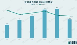 财说| 63亿元剥离核心资产，东方精工的新赛道能支撑高估值吗？|界面新闻 · 证券
