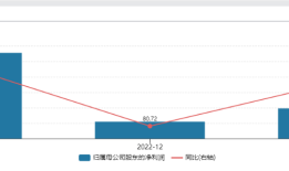招商银行原副行长朱江涛履新招商证券，“一正五副”均为“70后”|界面新闻