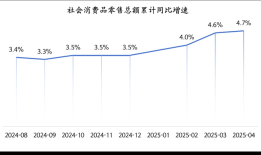 今年前5个月以旧换新销售额超万亿，专家建议追加发行特别国债支持消费|界面新闻