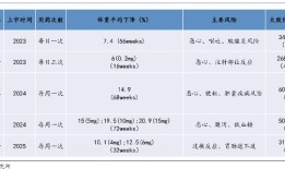国产减肥药战胜司美格鲁肽|界面新闻