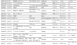 创新药出海的下一个重点是把药卖好|界面新闻