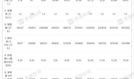 生长激素风光不再的长春高新计划港股二次上市|界面新闻