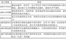 上海财经大学发布Fin-Eval 6.0：为金融领域大模型设立全新评估基准|界面新闻