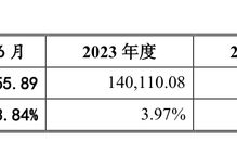 年收超300亿元，“国内轮胎一哥”中策橡胶冲刺沪市主板|界面新闻