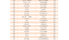 新品登顶微信小游戏畅销榜 三七互娱多元化产品持续发力|界面新闻
