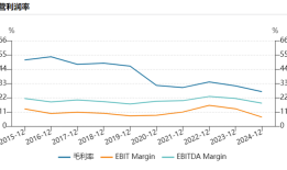 财说|2.61亿元值吗？雪天盐业跨界收购新能源企业|界面新闻 · 证券