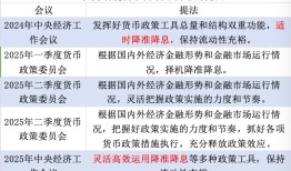 M2和社融淡出，结构性降息概率更大 | 解读中央经济工作会议|界面新闻