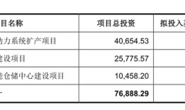 IPO雷达|三瑞智能无人机市场份额全球第二，拳头产品2024年降价四成|界面新闻 · 证券