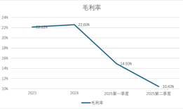 财说丨半年报首亏、实控人撤离，翔丰华滑向“泥潭”|界面新闻 · 证券