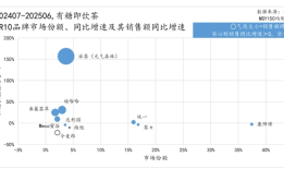 元气森林入局冰茶大战：是搅局者还是新势力？|界面新闻